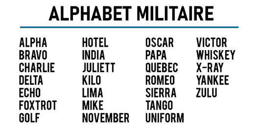 Alphabet Militaire